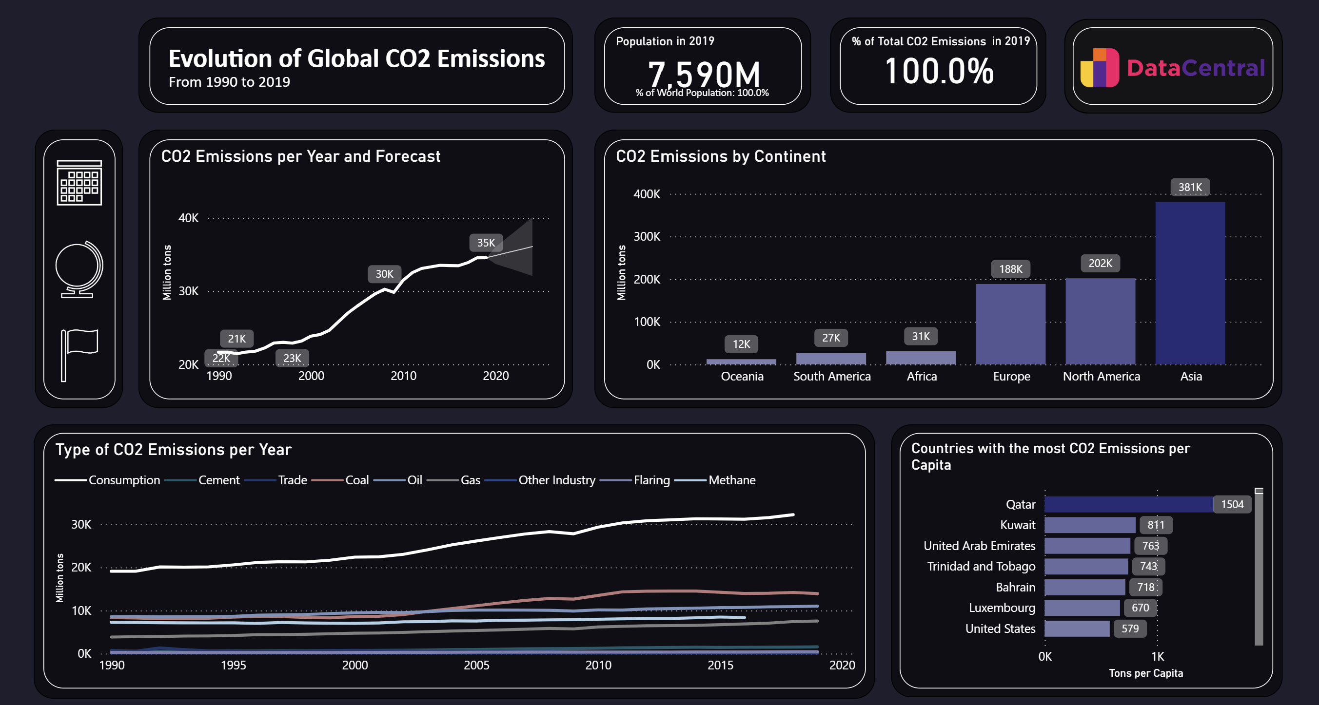CO2 with Mobile layout